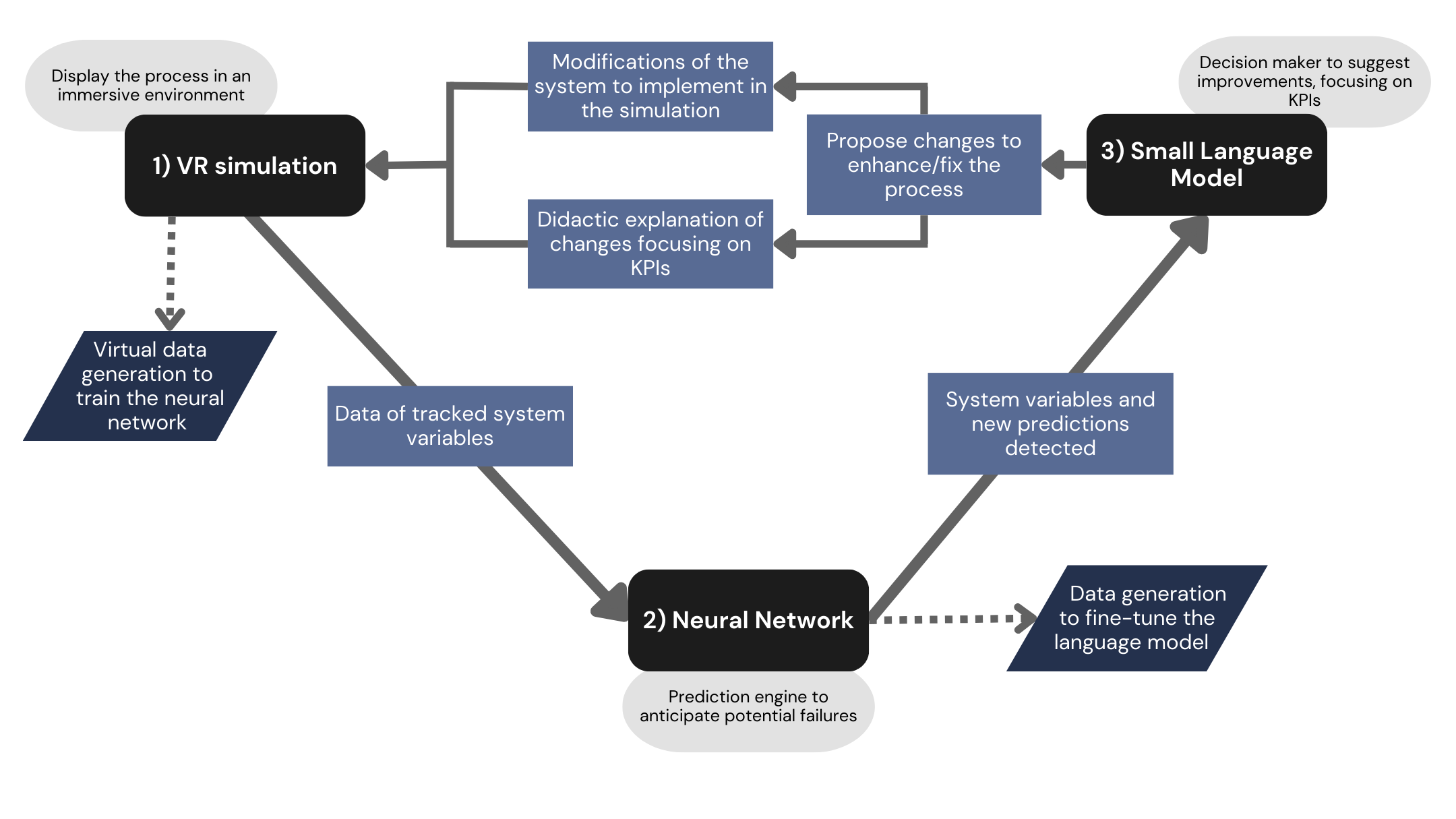 Immersive Cognitive Factory Twin