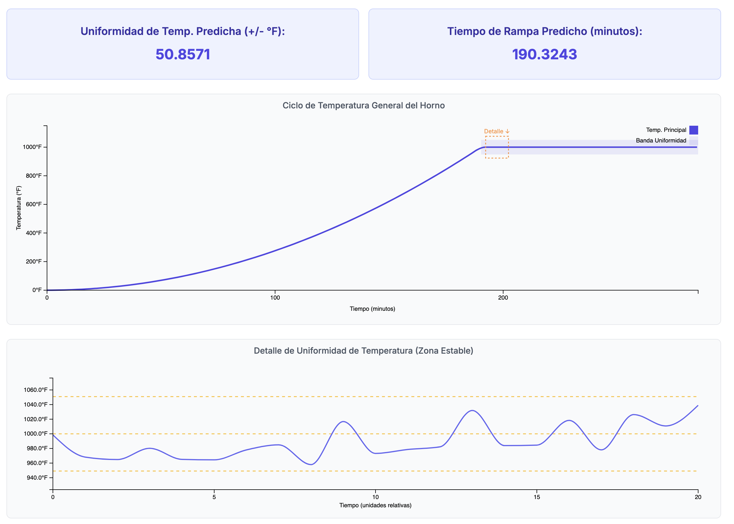 Temperature Uniformity Prediction for Industrial Furnaces